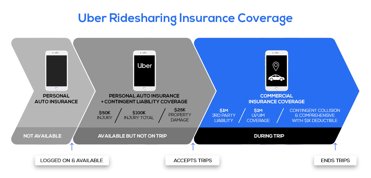 Uber and Lyft Accidents – Tishbi Law Firm – Payam Tishbi, Esq