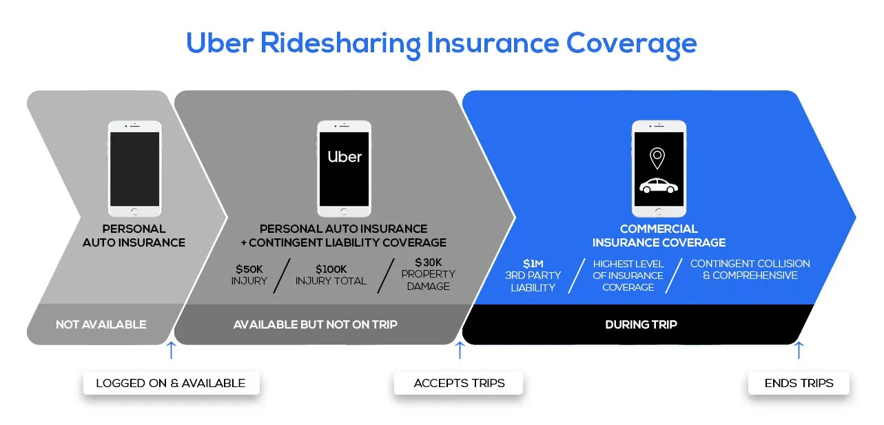 Uber and Lyft Accidents
